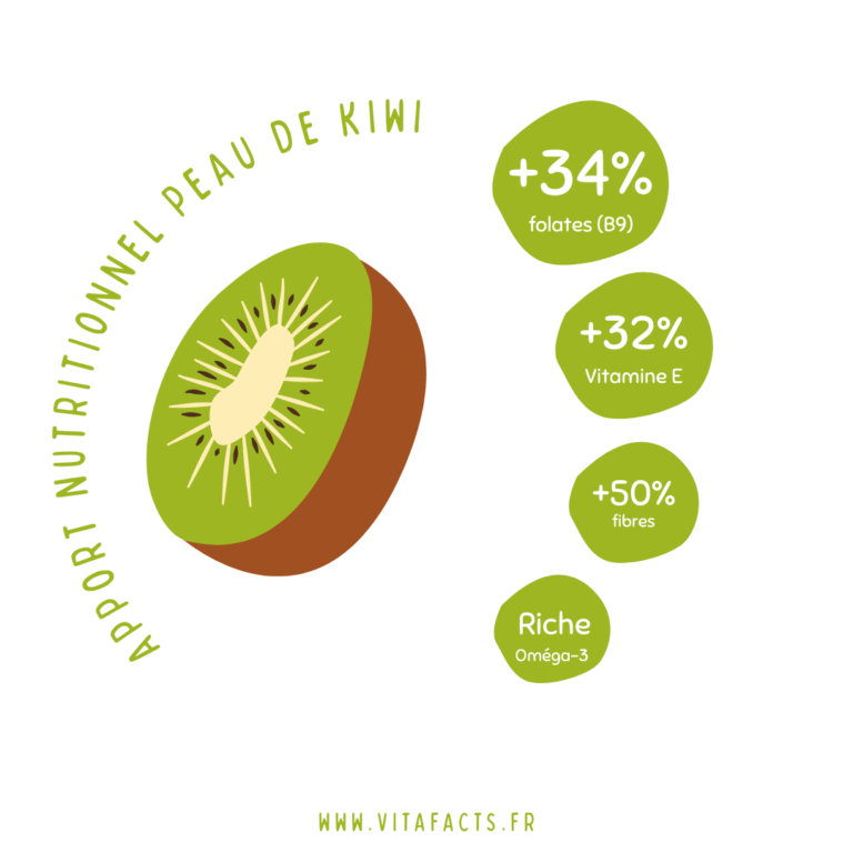 Valeur nutritive peau kiwi bienfaits peau kiwi propriétés peau kiwi apport nutritionnel peau kiwi composition peau kiwi